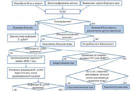 COMBINED COMPLICATIONS OF DUD: A NEW CLASSIFICATION AND PATHOGENETIC STRATEGY
